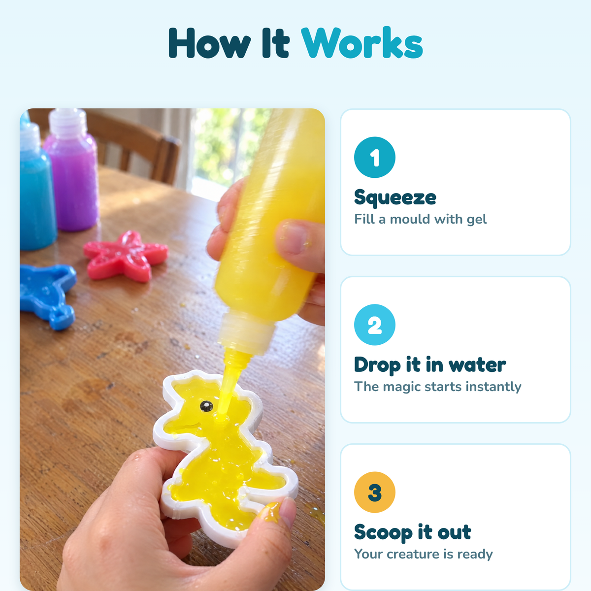 How it works