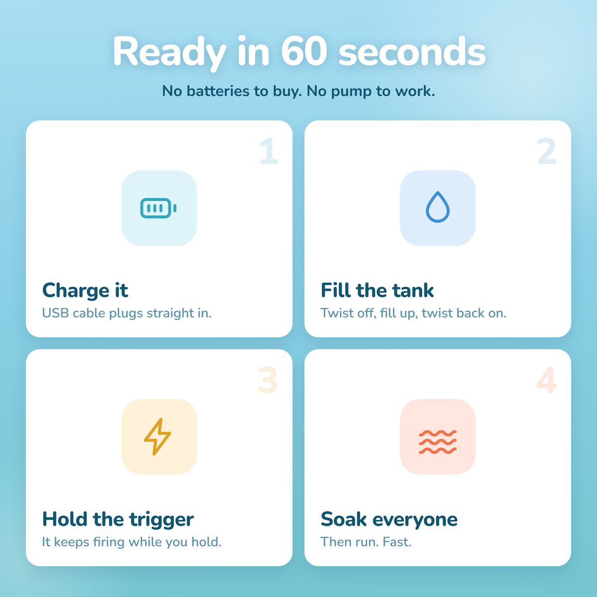Ready in 60 seconds. Charge it, fill the tank, hold the trigger, soak everyone