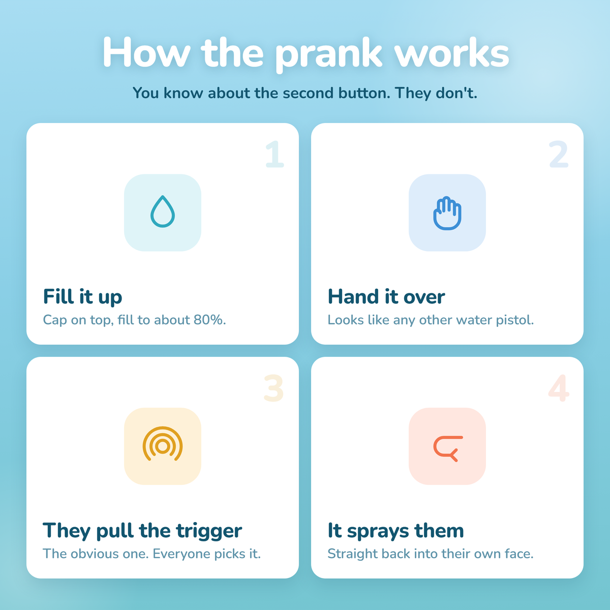 How the prank works. Fill it, hand it over, they pull the trigger, it sprays them